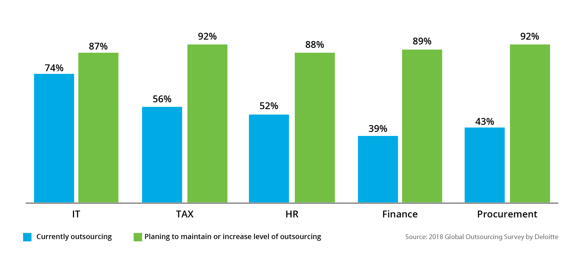 4 Reasons Why India Enjoys Global Trust-05