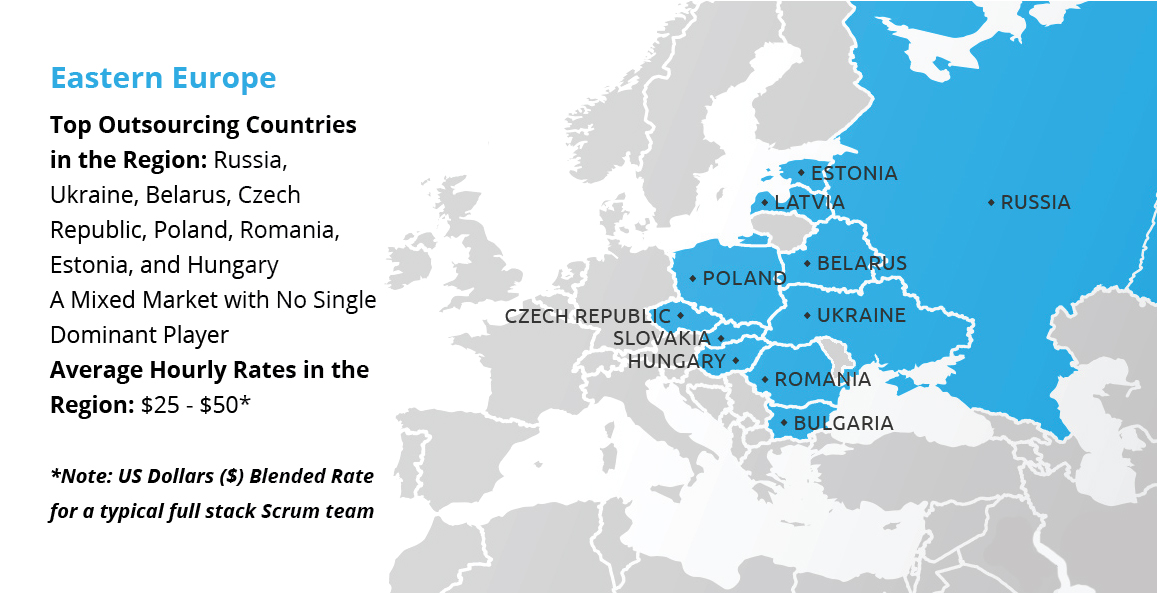 Eastern Europe